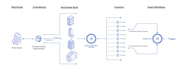 Asset Tokenization gallery image