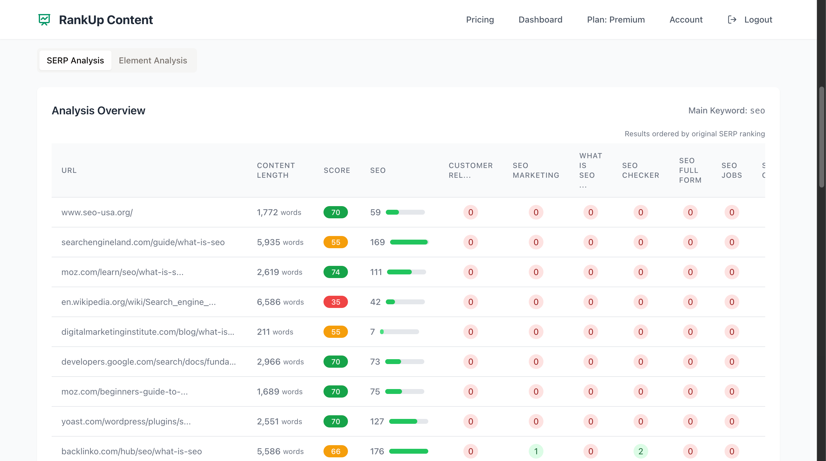 Rankup Content v2 - SEO -конкурентный анализатор медиа 2