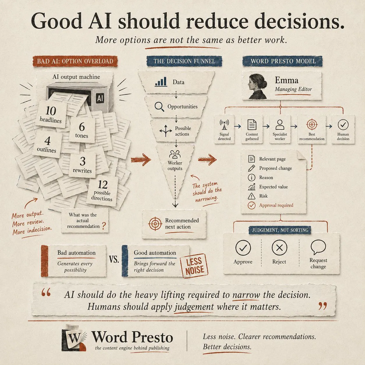 Word Presto gallery image