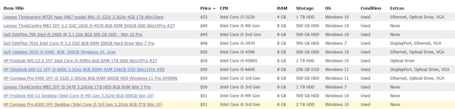 Low Cost Mini PCs gallery image