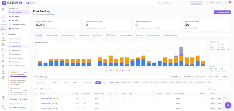 SEOYEN — Türkiye'nin SEO Platformu screenshot 10