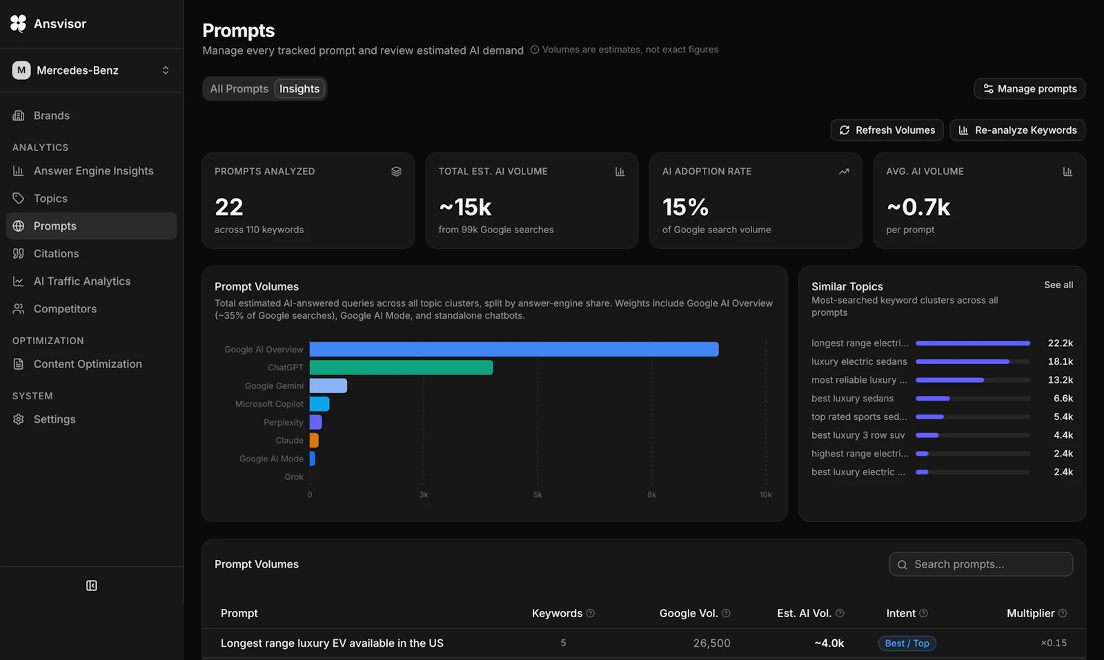 Ansvisor screenshot 2