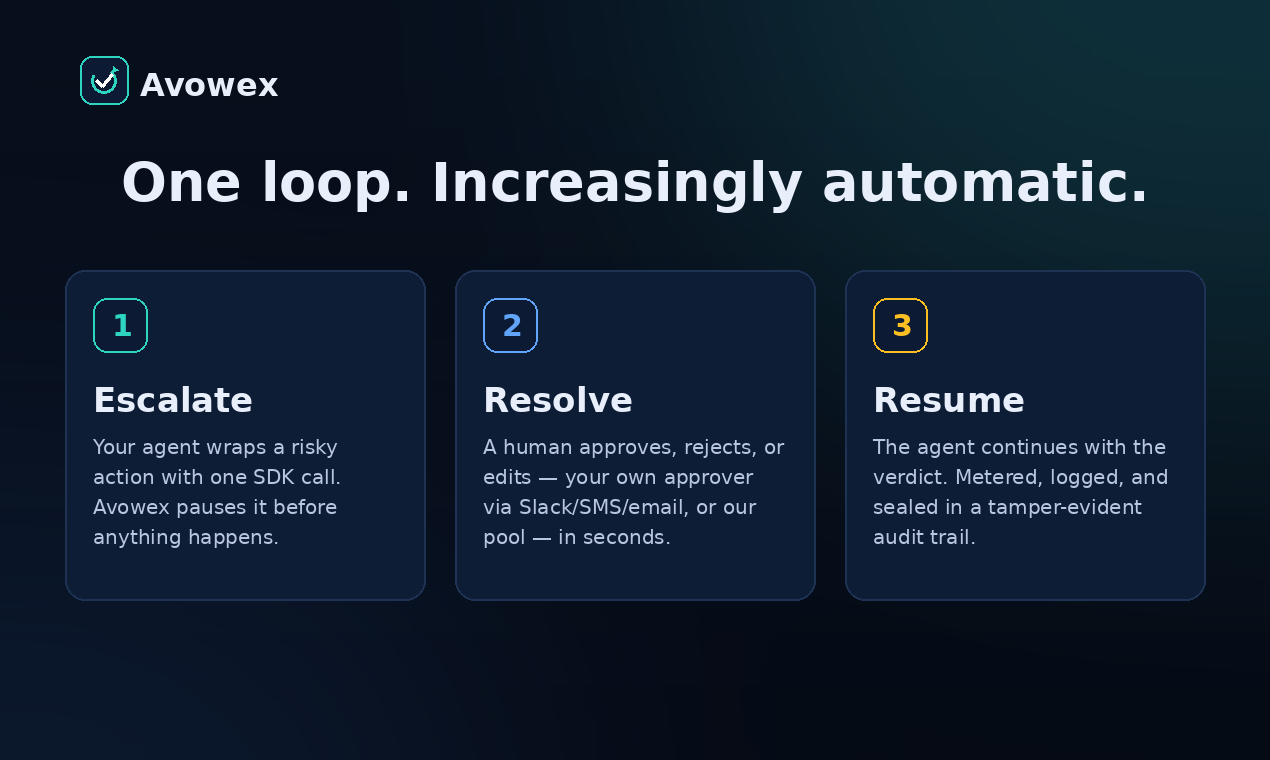 Avowex is the trust layer for AI agents. gallery image