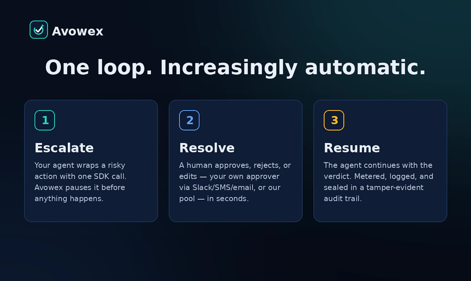 Avowex is the trust layer for AI agents. screenshot 2