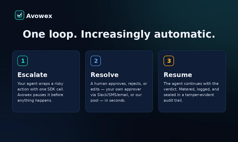Avowex is the trust layer for AI agents. screenshot 2