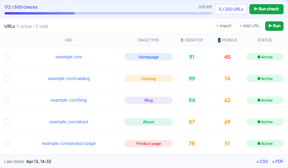 Psilynx: PageSpeed at scale gallery image