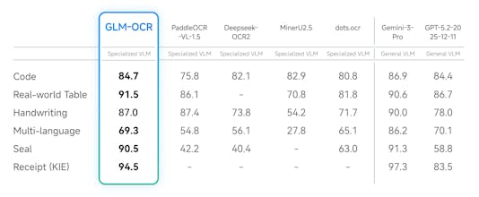 GLM-OCR gallery image