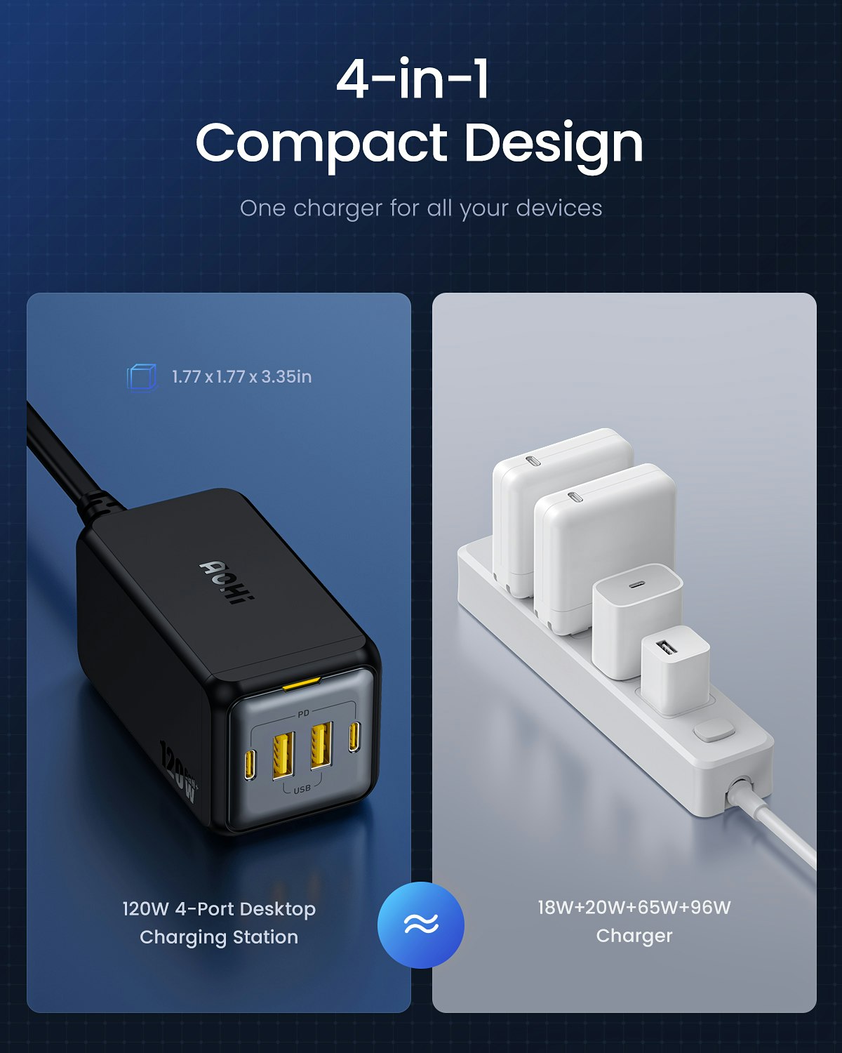 AOHI 120W Desktop Charger 4 Двойной порт - Он поддерживает устройства быстрого заряда 4 одновременно. медиа 5
