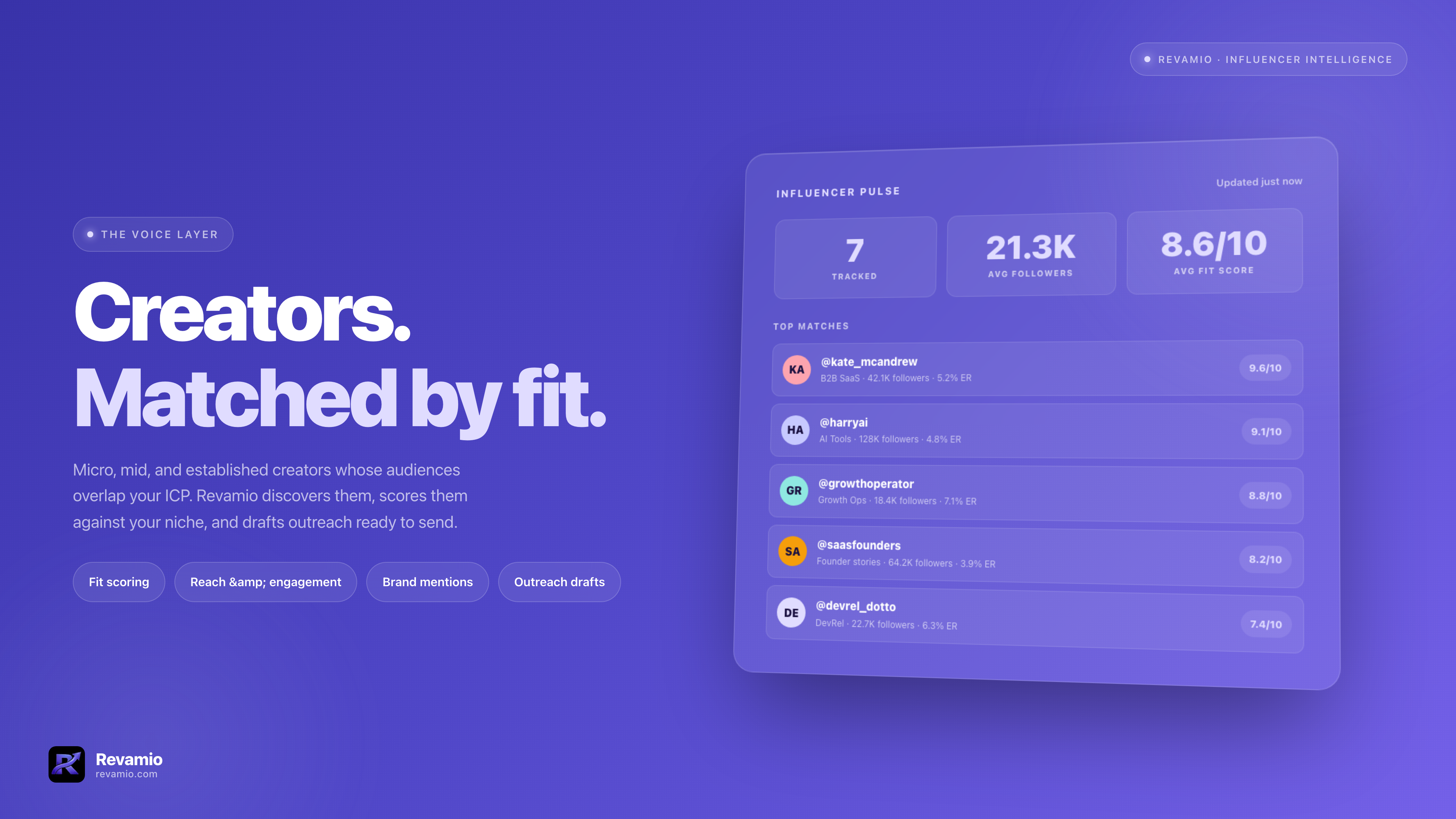 Revamio gallery image