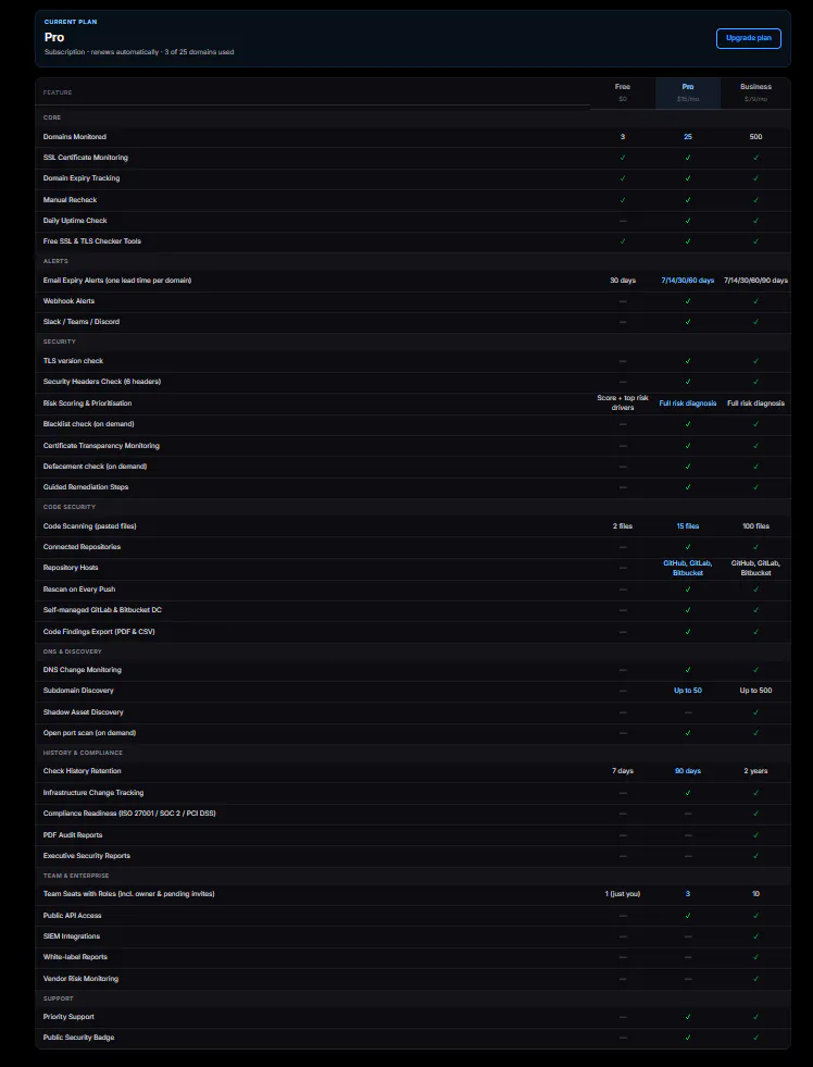 CertNotify gallery image