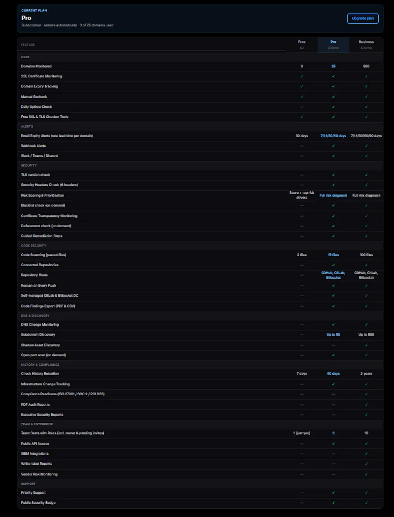CertNotify screenshot 2