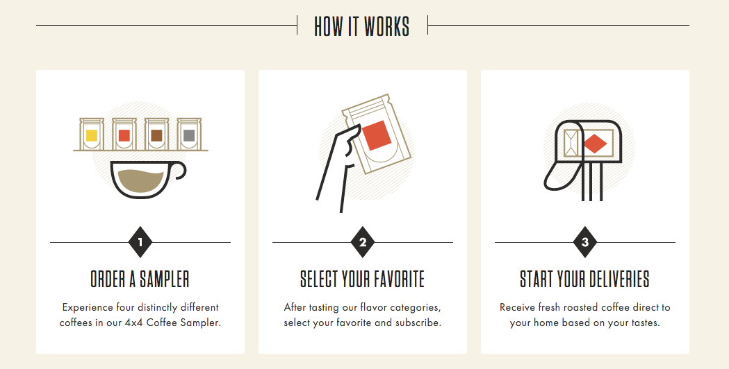 Pony Brand Coffee gallery image