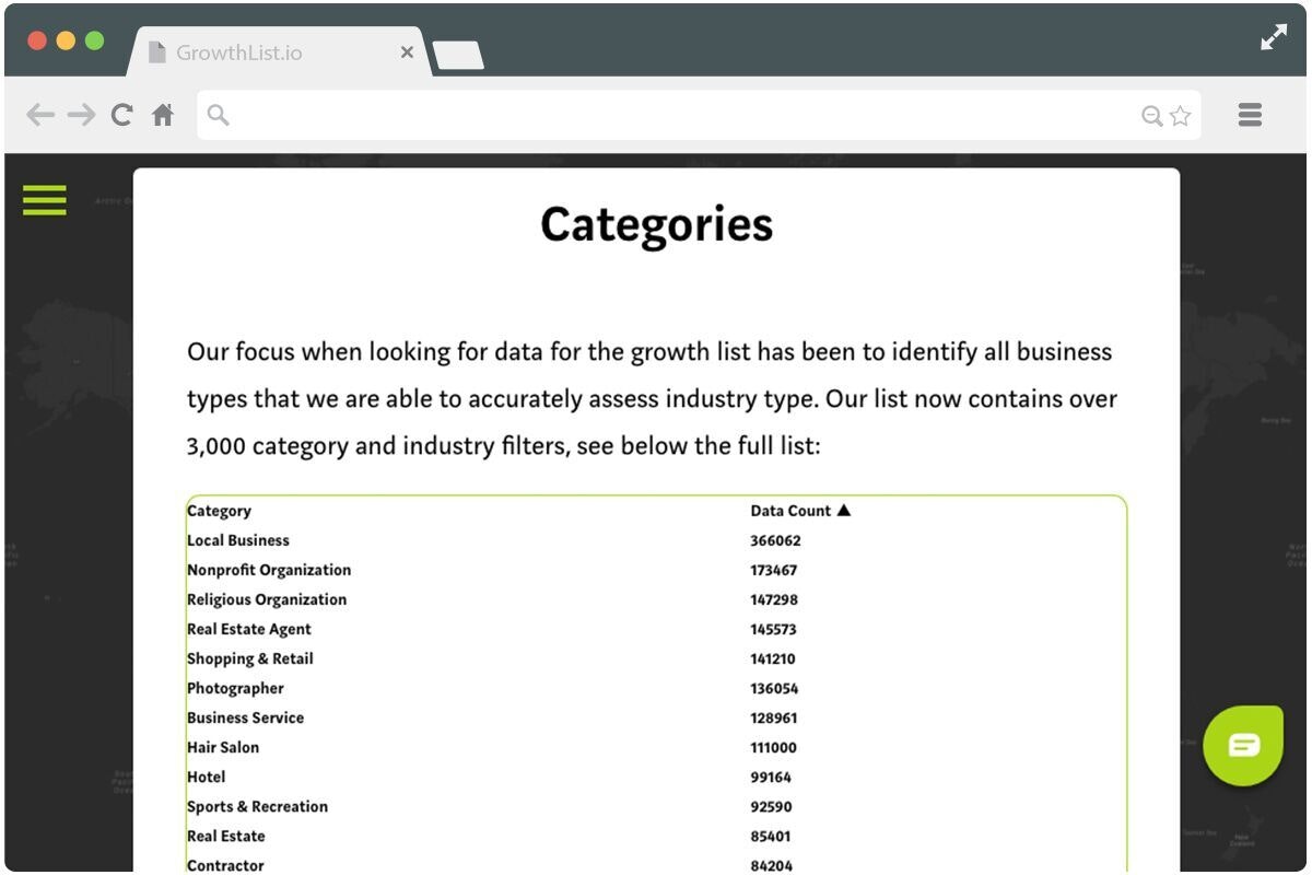 Growth List Image