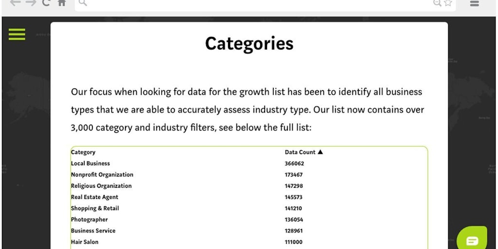 Growth List Image