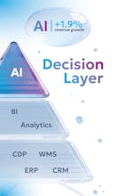 RetailEngine AI DecisionLayer gallery image