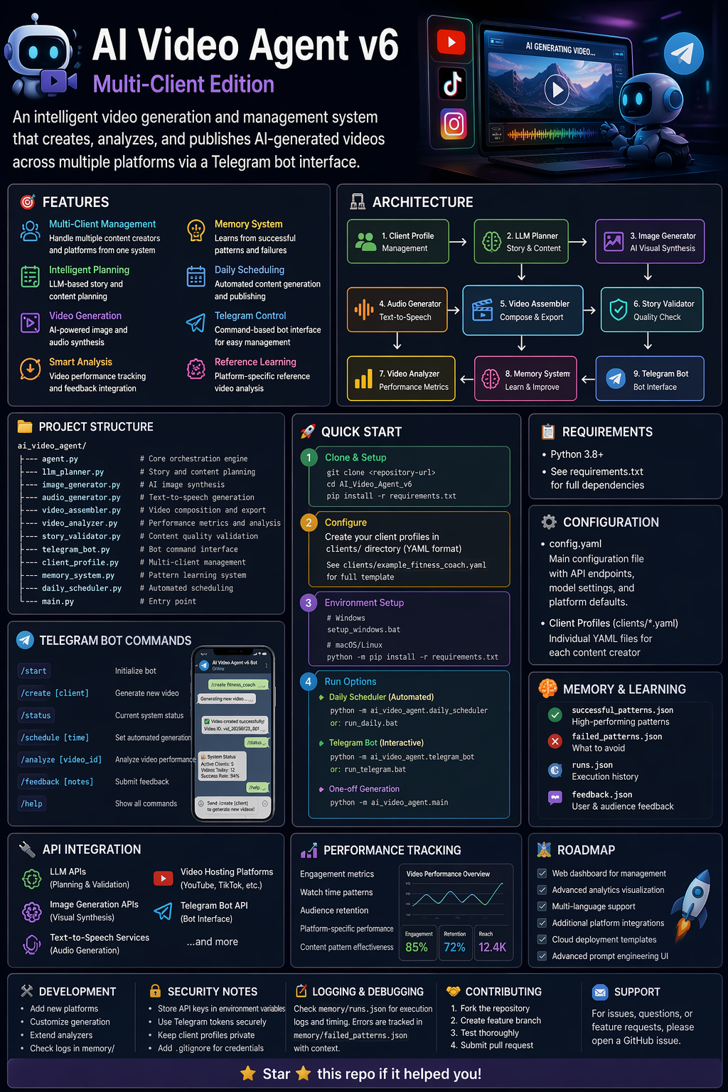 Open source Ai video agent gallery image