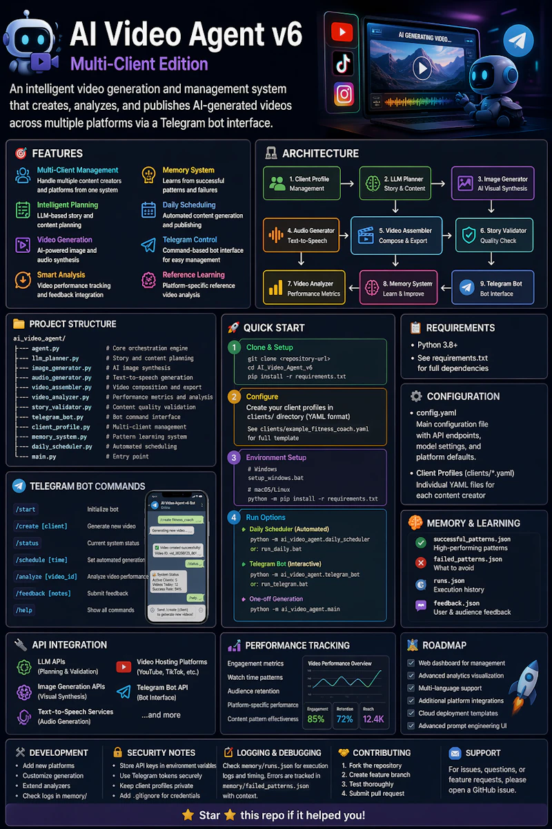 Open source Ai video agent screenshot 1