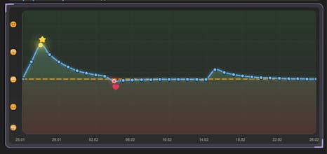 To-Do Emote gallery image