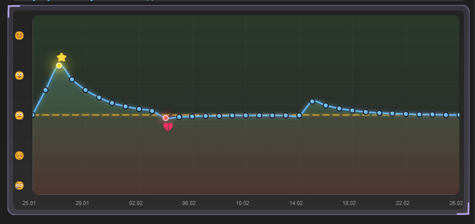 To-Do Emote - Main product screenshot demonstrating key features and user interface