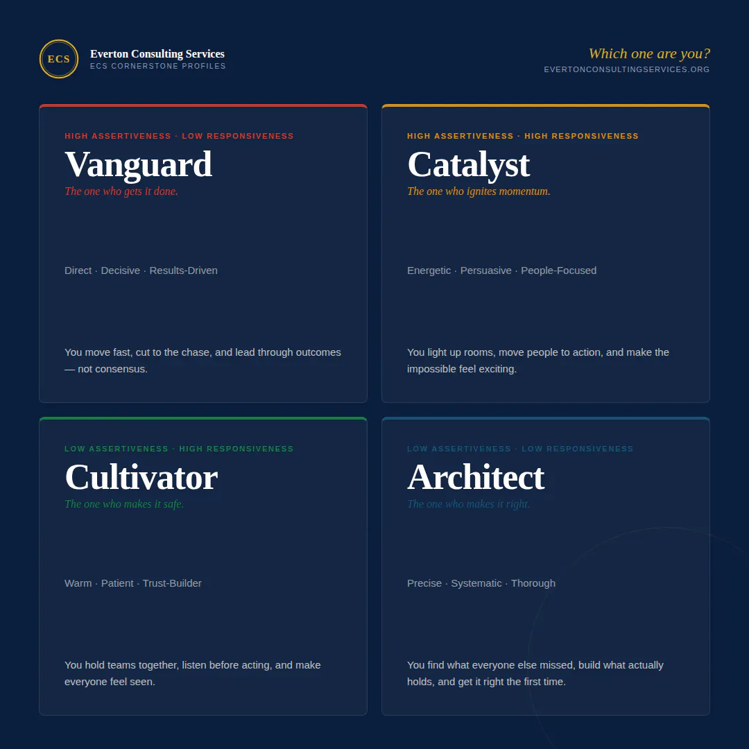 ECS cornerstone assessment gallery image