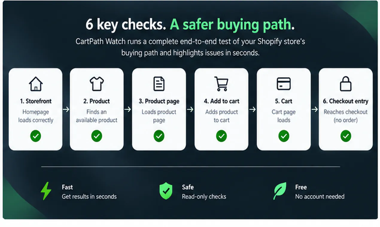CartPath Watch gallery image