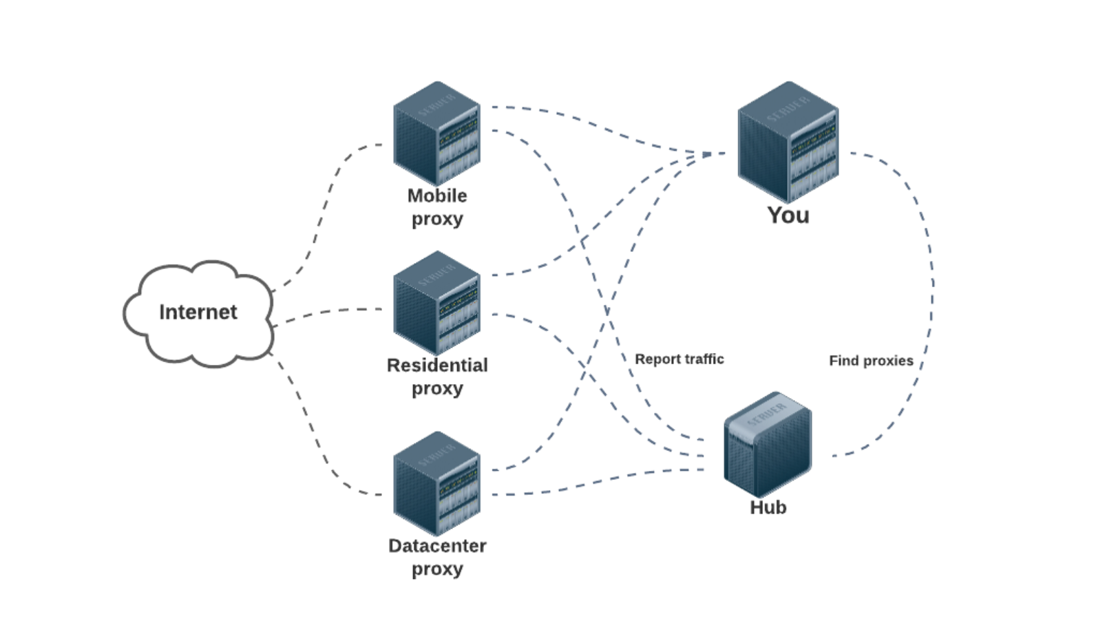 Proxy Market gallery image