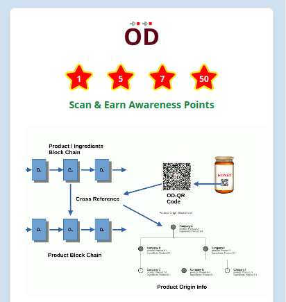 Origin Detector (OD) - Screenshot 3 showing product features and functionality