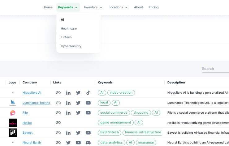 Riva Data: Beta media 5