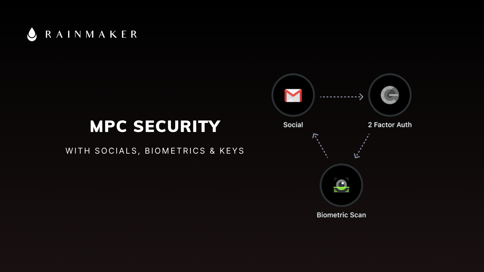 Rainmaker gallery image