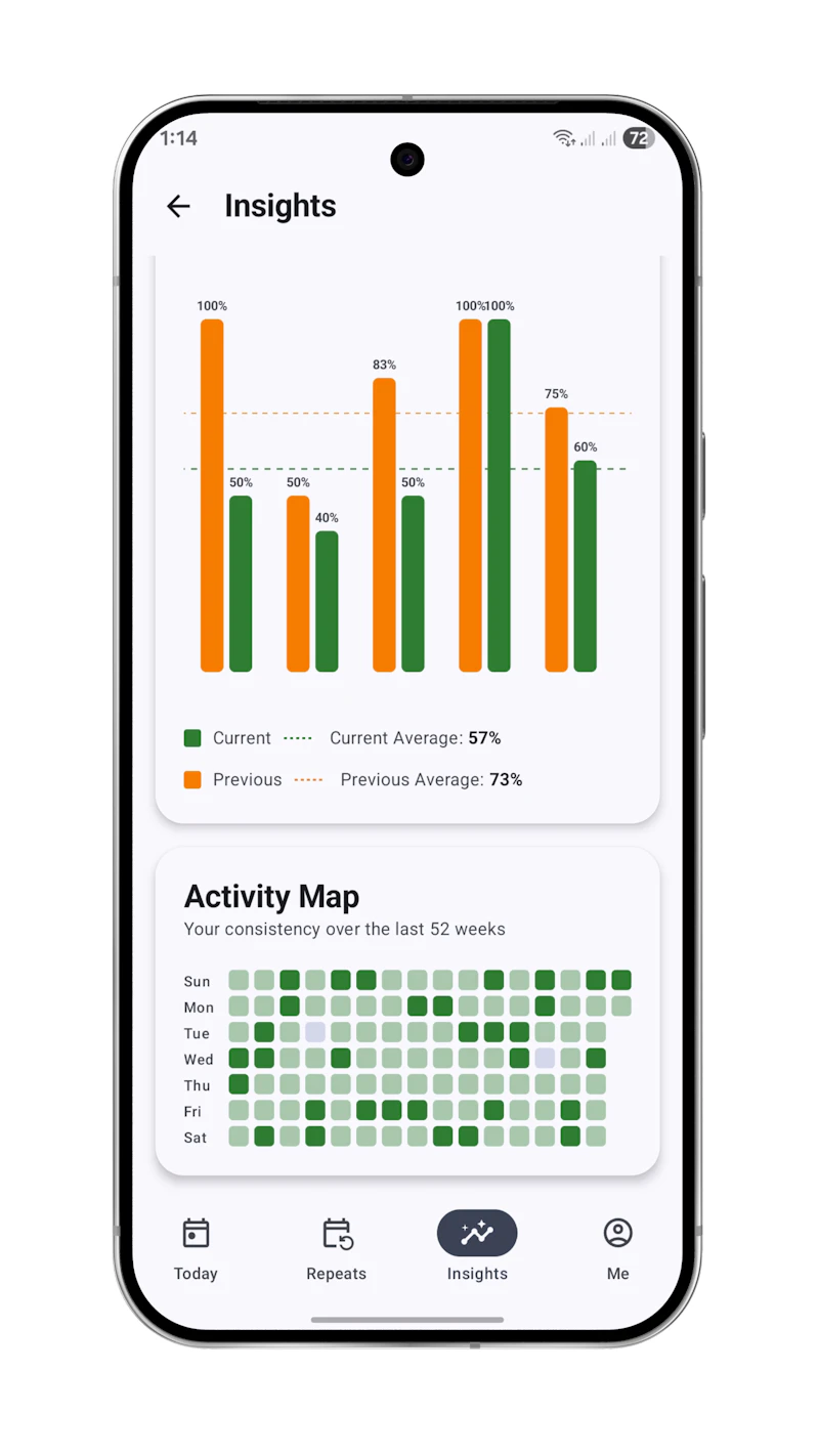 DayDone: Day Planner Organizer screenshot 4