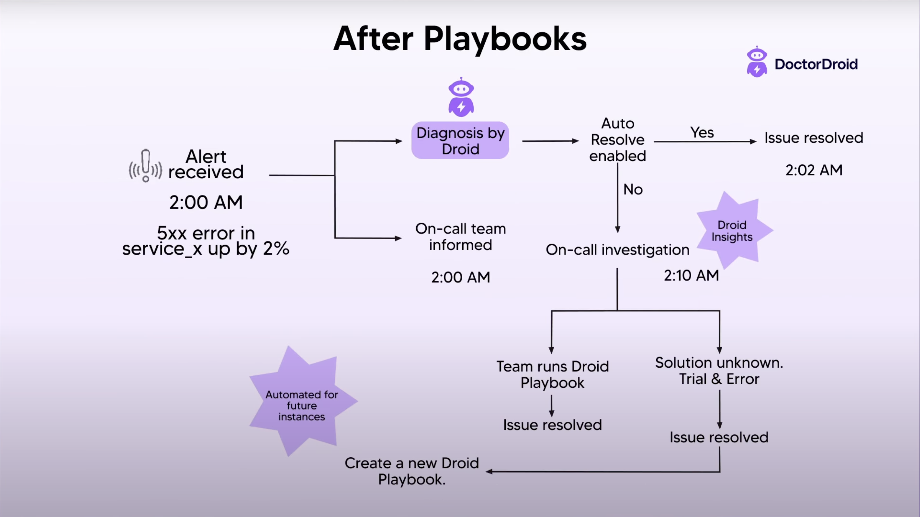 Playbooks du docteur droïde media 4