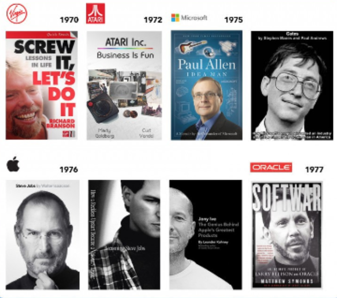 History of Tech Companies — The Ultimate List of Books