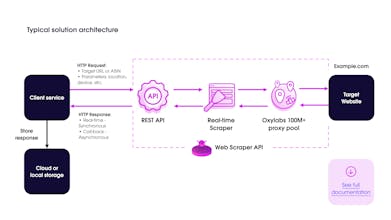 Web Scraper API gallery image