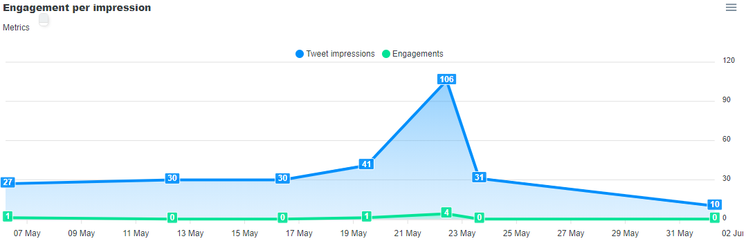TwitterStats gallery image