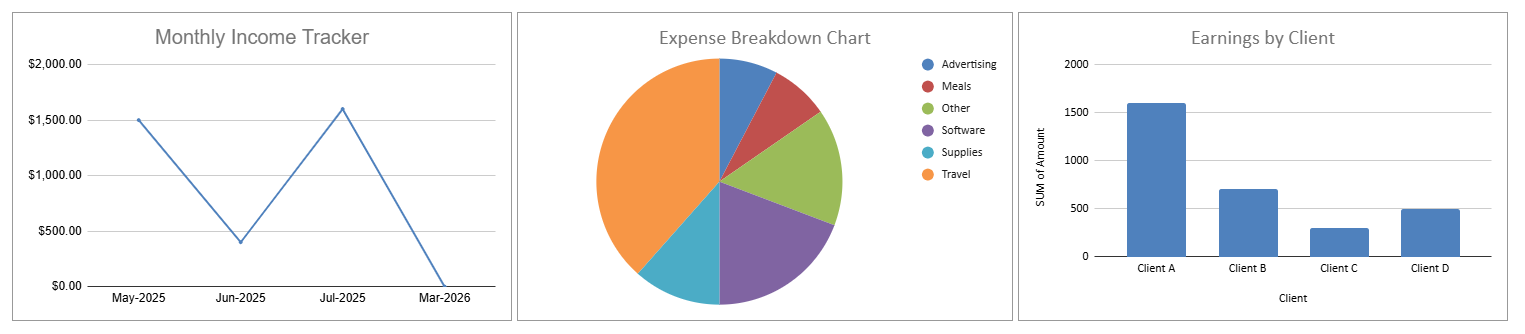 Freelancer Income Tracker Google Sheets - Main product screenshot demonstrating key features and user interface