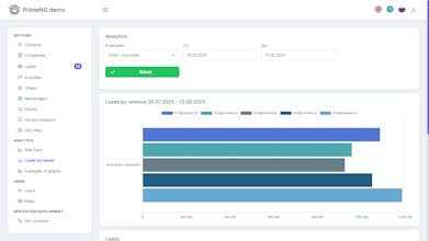 Sanatel CRM demo gallery image