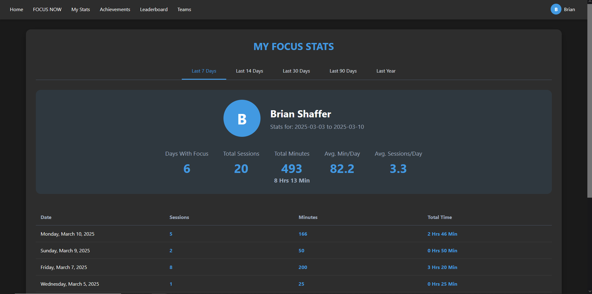 Média keepfocus - Boostez votre productivité 5