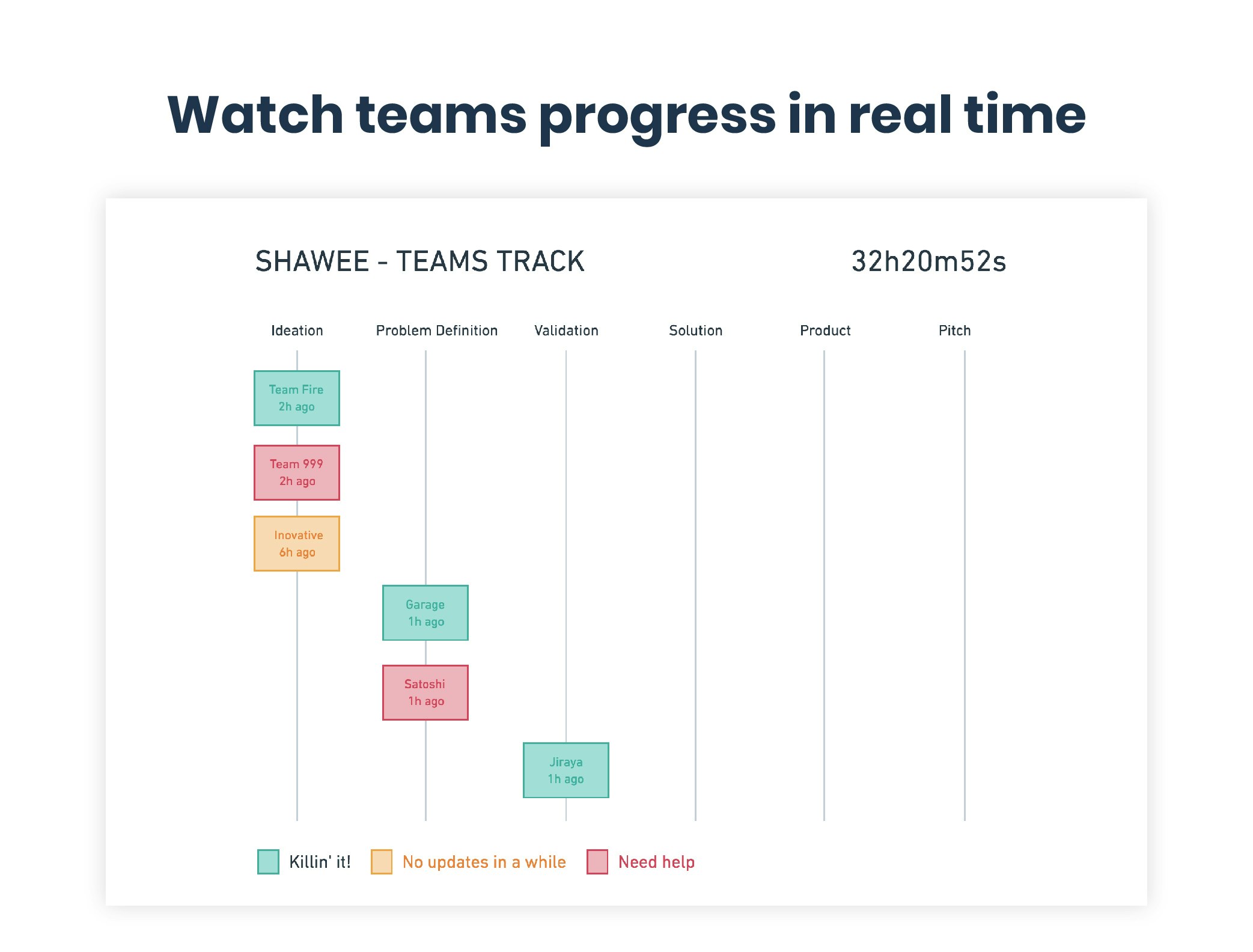 hackathon tracker gallery image