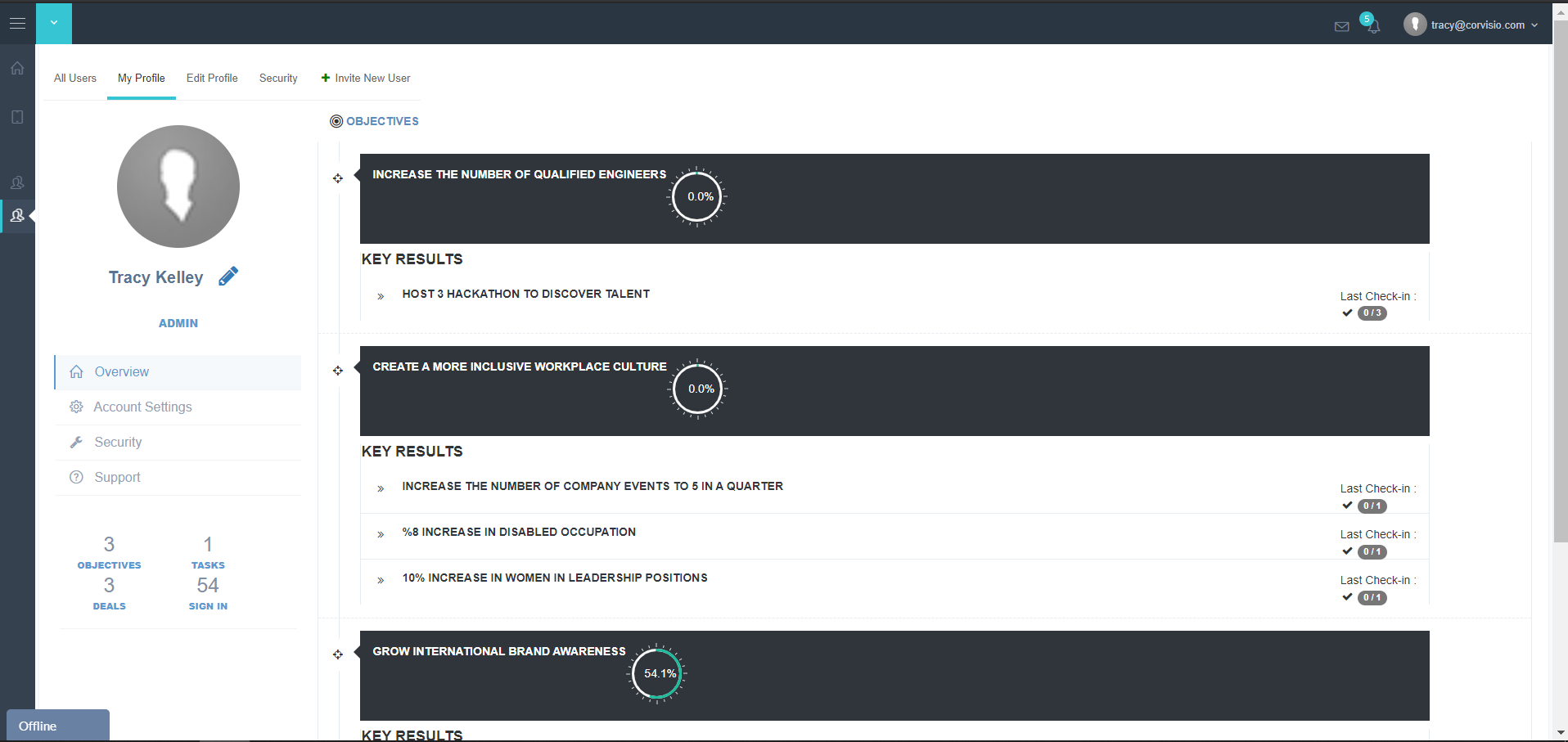 Corvisio OKR gallery image