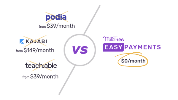 MiloTree Easy Payments gallery image