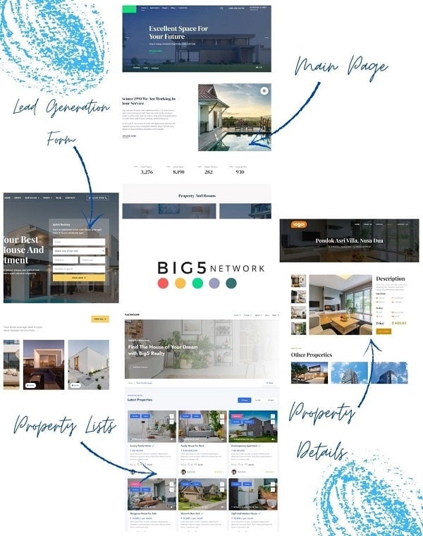 Ultimate Website Kit for Real Estate