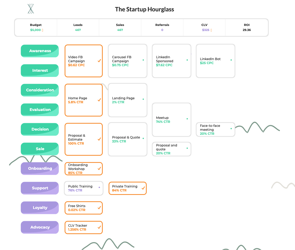 Hourglass - Data Marketing for Startups gallery image