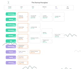 Hourglass - Data Marketing for Startups gallery image