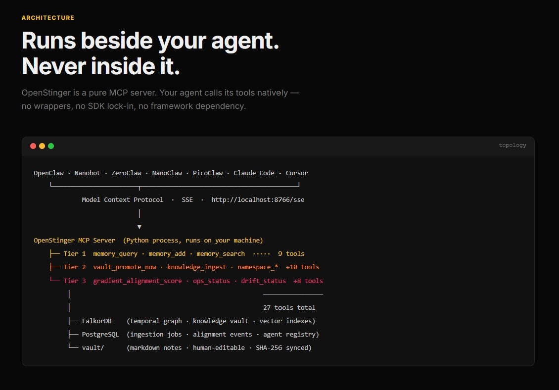 OpenStinger gallery image
