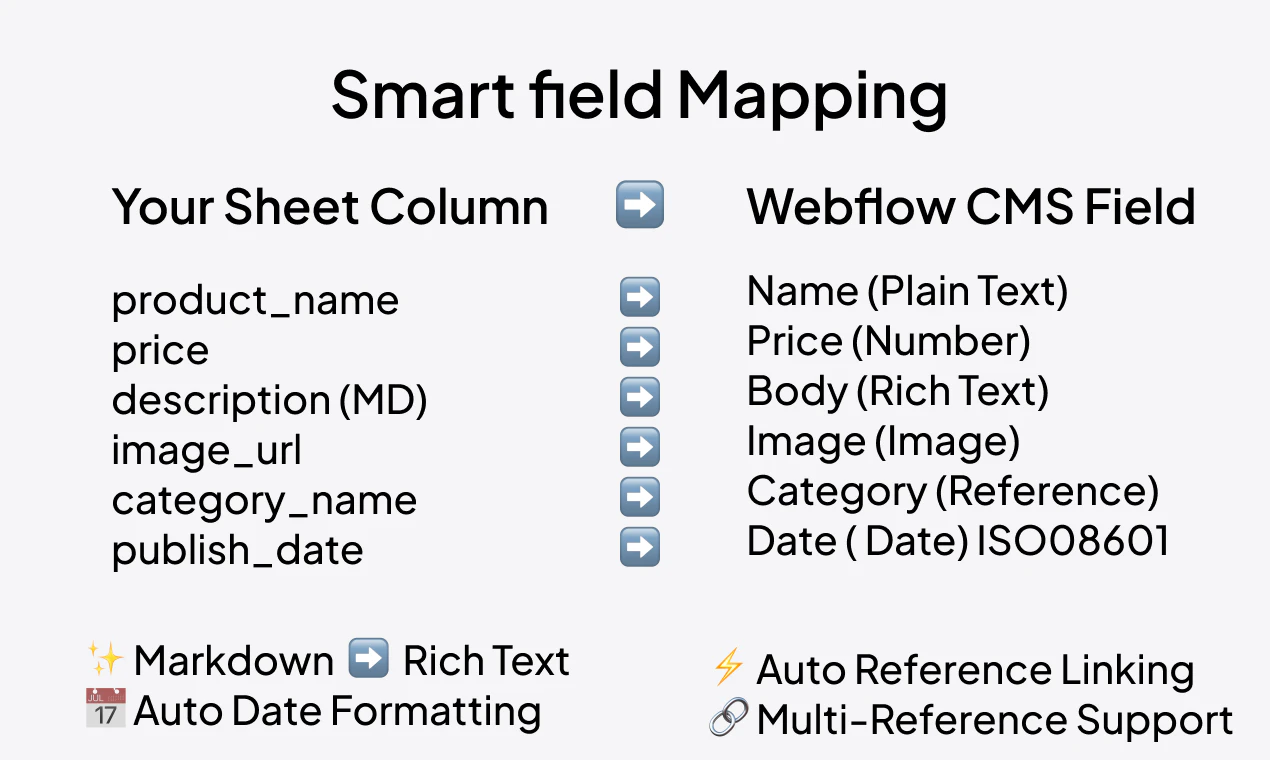 Sheetflow screenshot 2