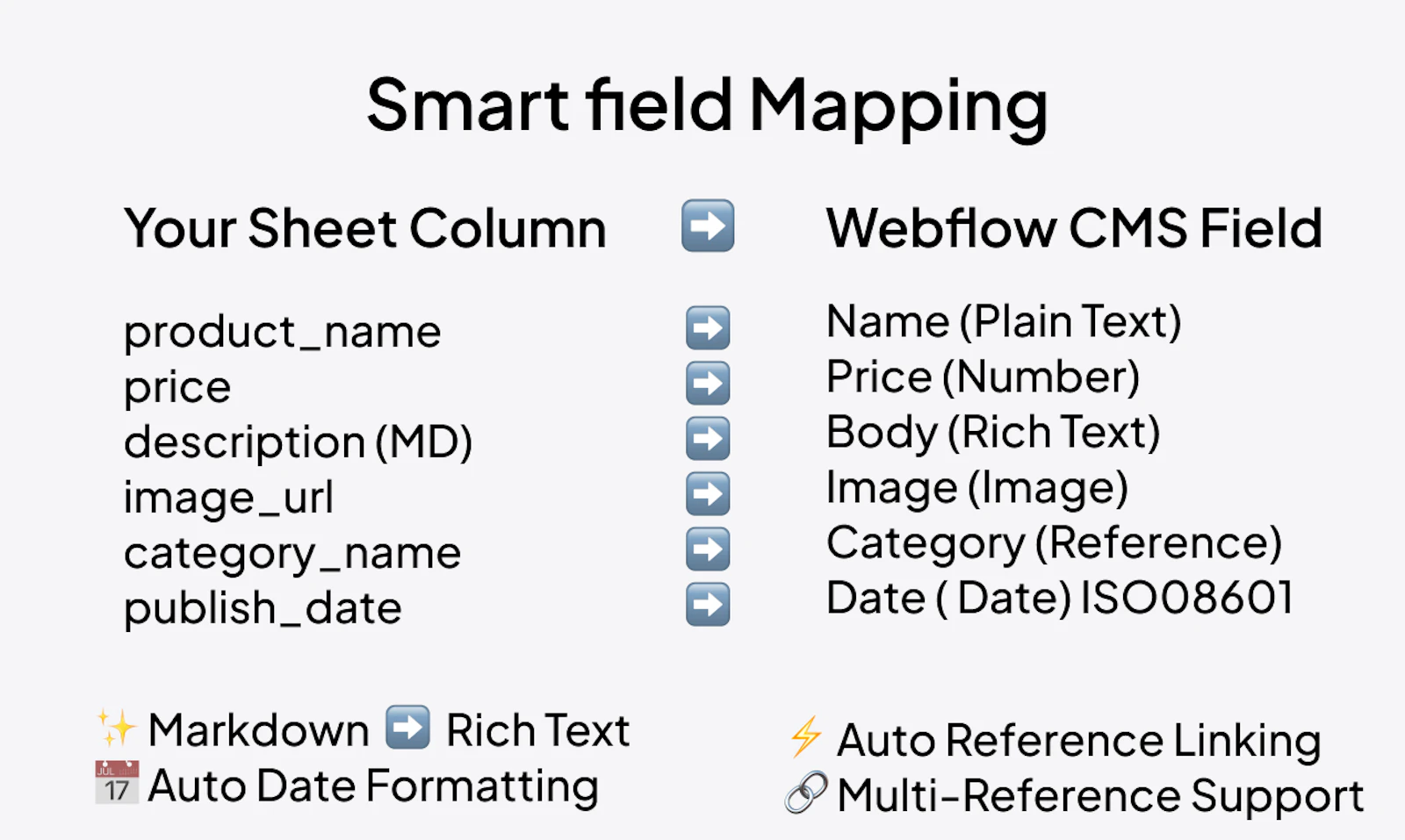 Sheetflow screenshot 3