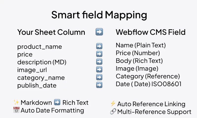 Sheetflow screenshot 3
