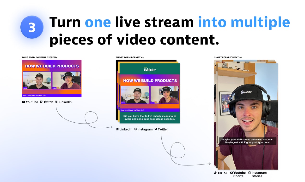 Don't Let Your Stream Die gallery image