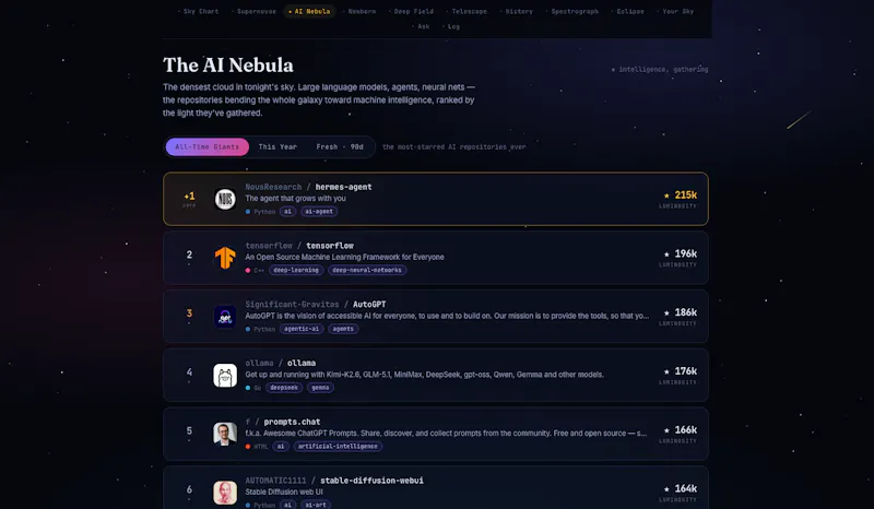 The Git Observatory screenshot 4