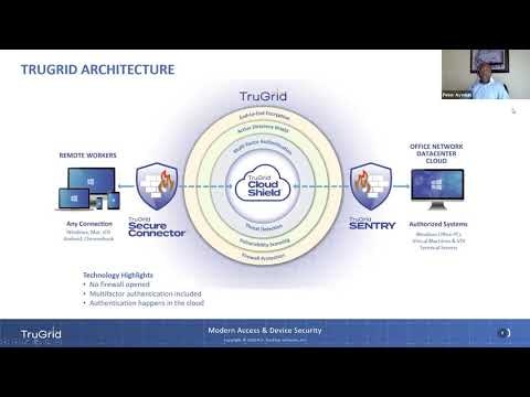 TruGrid.com gallery image